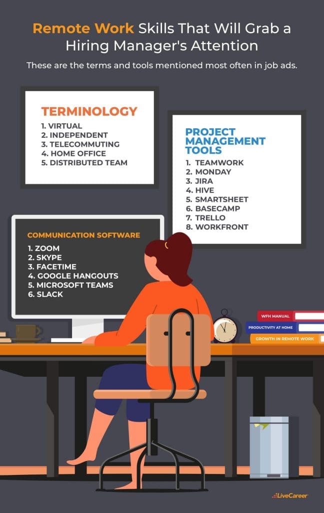 Remote Work Skills to Grab a Hiring Manager’s Attention