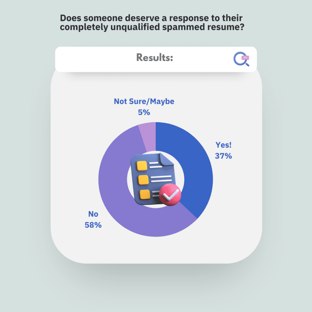 Poll Does someone deserve a response to their completely unqualified spammed resume