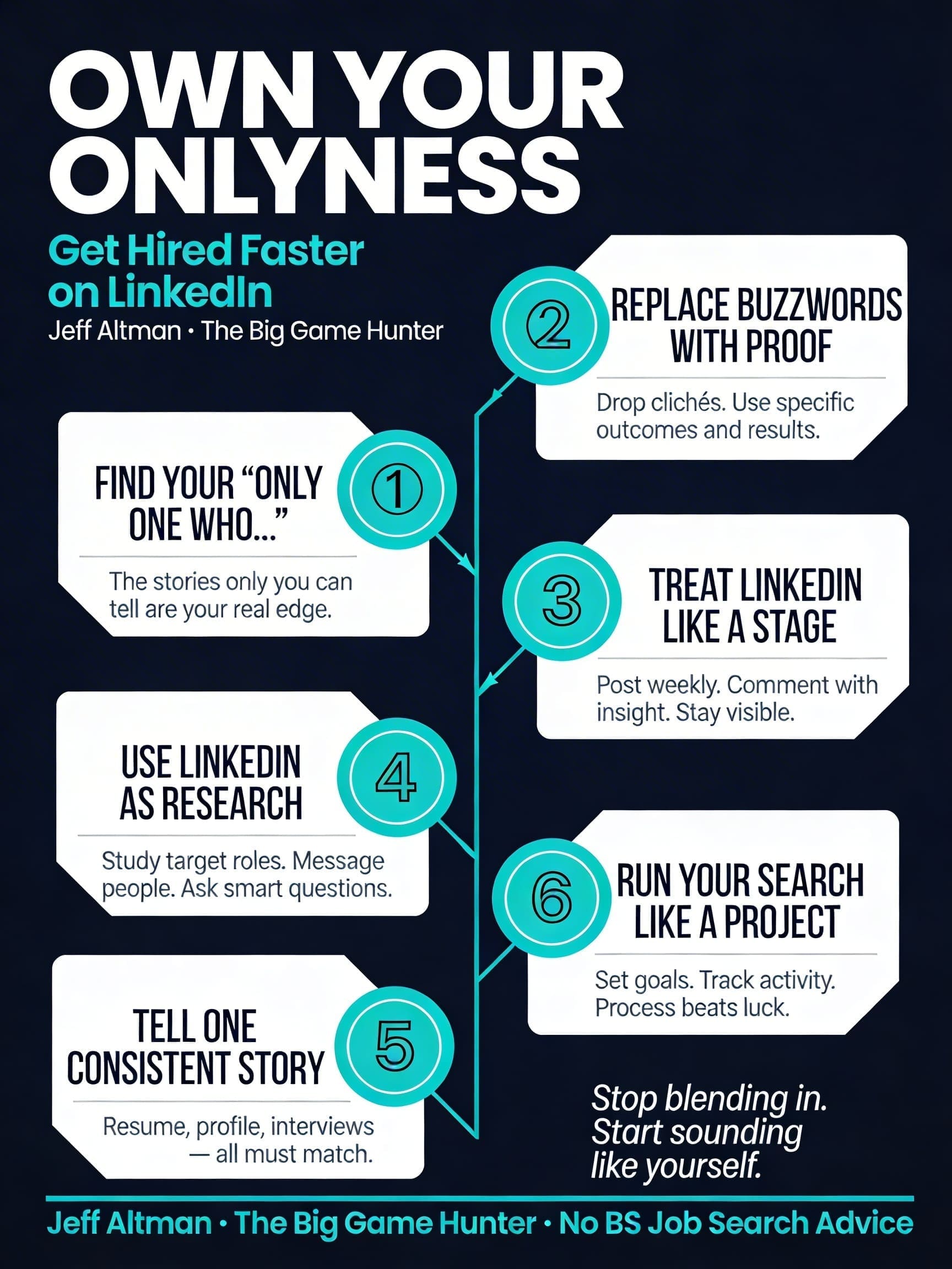 Own Your Onlyness